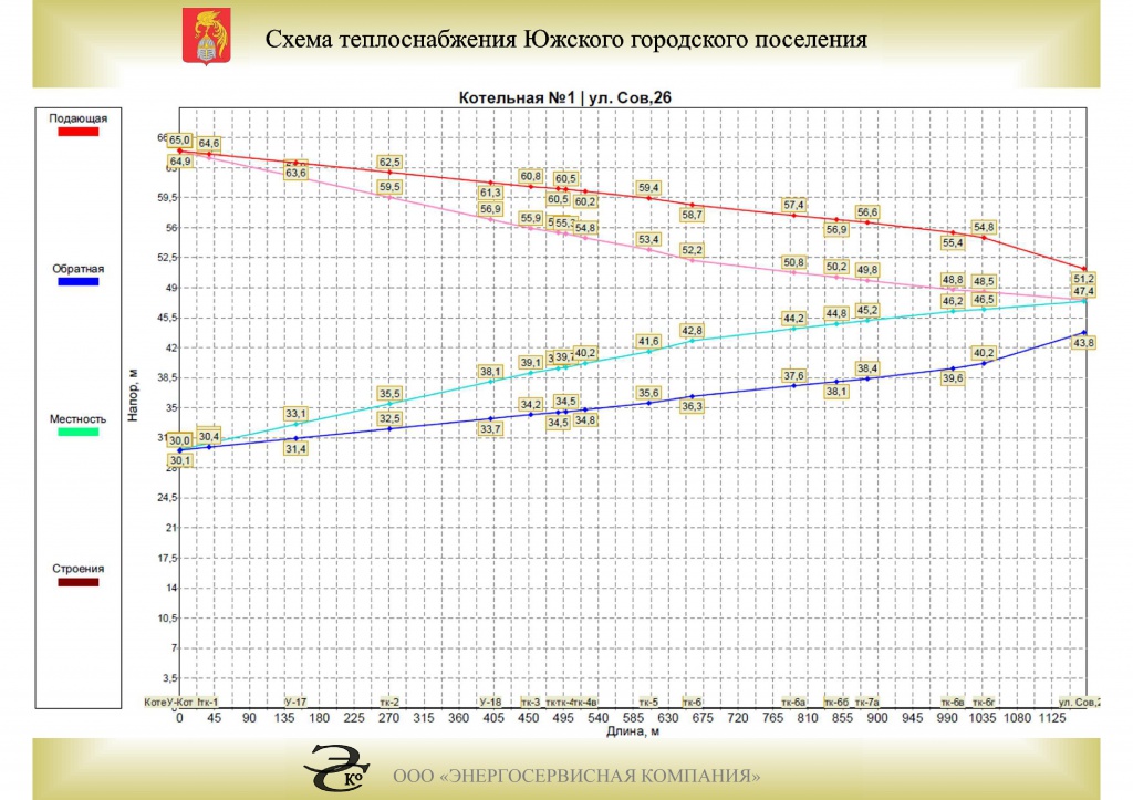 4Пьезометрический график сравнений.jpg
