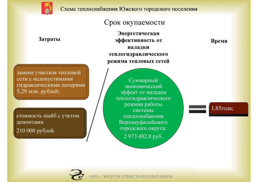 6Срок окупаемости.jpg